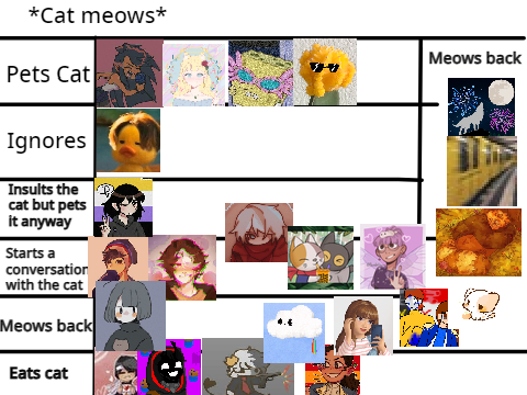 Add yourself in the chart! 