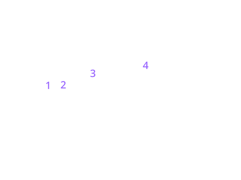 Dumb & Simple Fake Me Result Test