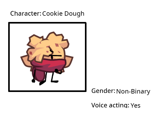 joins