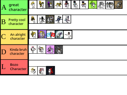 Quality Ranking: JoJo Characters remix