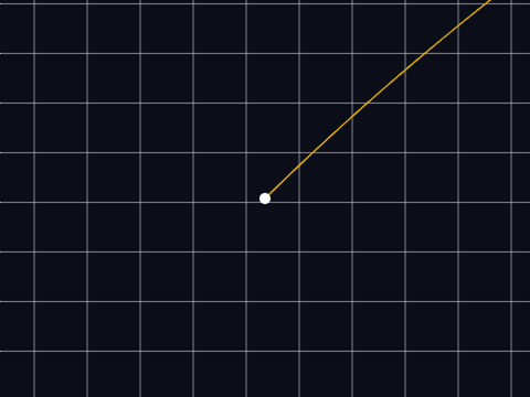 Orbit