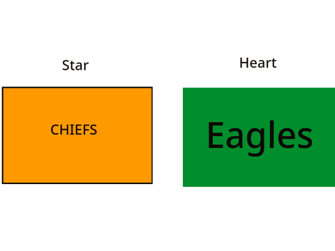 Eagles vs Chiefs 