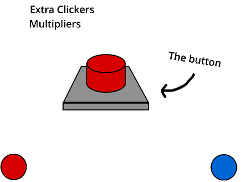 COMMUNITY CLICKER