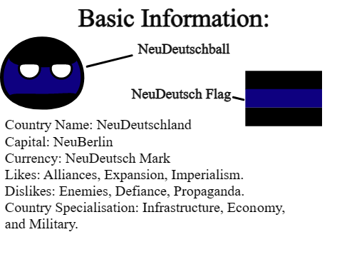 Micronation Profile: Neudeutschland