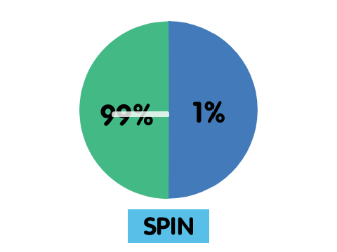 Will You Be The 1%