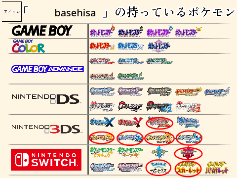 basehisaが持っているポケモン remix