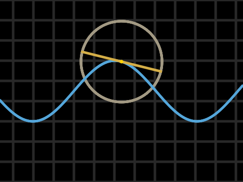 Derivative math problem! remix
