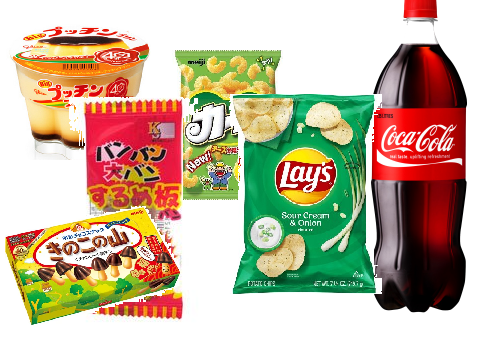 Umaru chans junk food feast