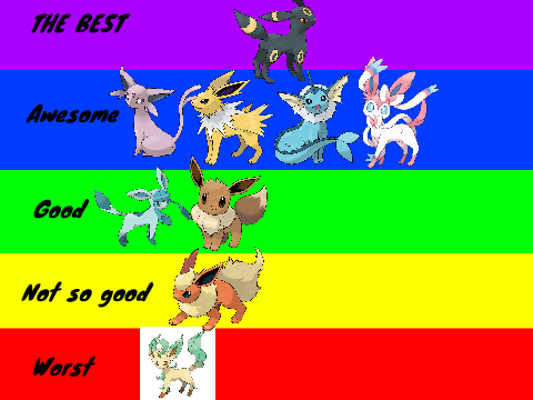 Eeveelution Ratings