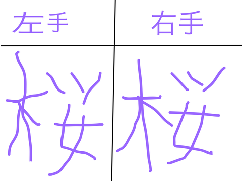 右利きの人が「桜」を書いた