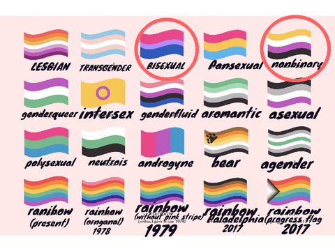 circle your flag!!! ;D ♥  remix