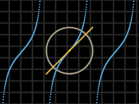 derivative of tangent