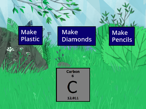 Carbon and its purposes