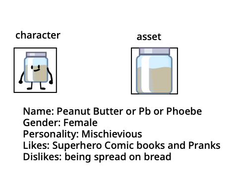 my 5th or 4th attempt for peanut butter to be in an Object show