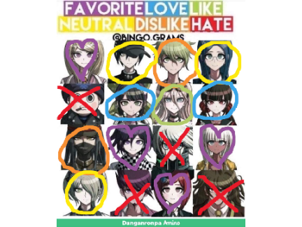 How I feel about drv3 characters