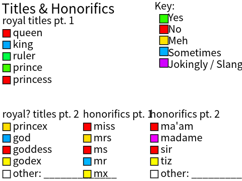Terms & Pronouns Sheet remix