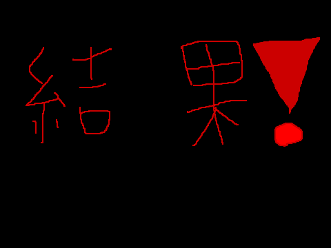 結果発表！