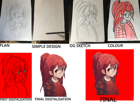 OC MAKING PROCESS