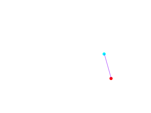 Points test