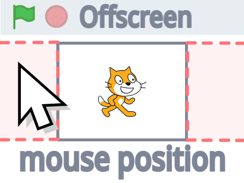 Offscreen mouse position test