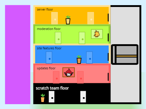 Office Elevator Simulator (перекрашено)