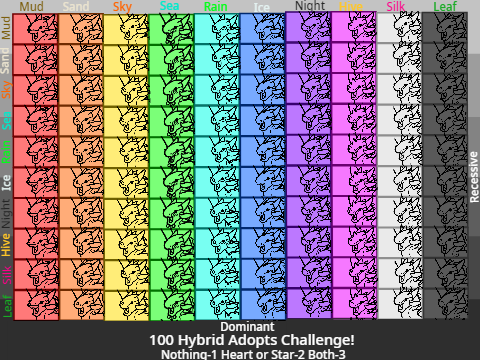 100 hybrid adopts challenge template