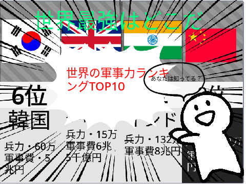 世界の軍事力ランキング
