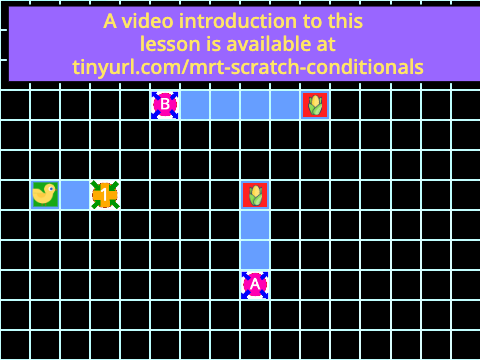 Lesson 4.1 CONDITIONALS (If... Then) remix-2