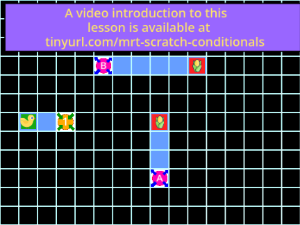 Lesson 4.1 CONDITIONALS (If... Then) remix-2 remix