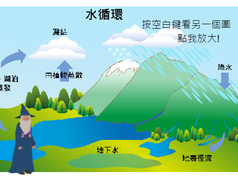 60501 水循環 0307