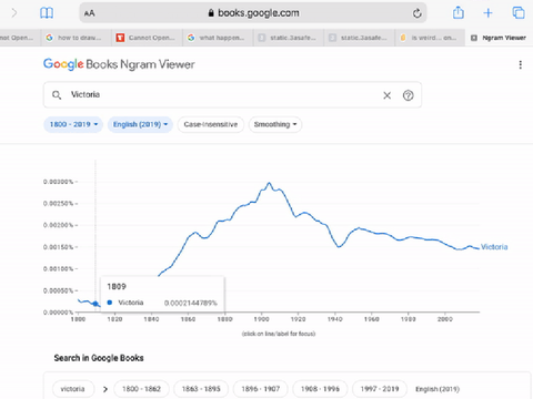 Google ngram…