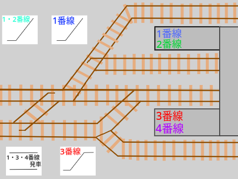 押上駅列車管理ゲーム remix