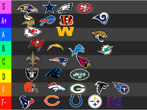 Rating the nfl teams