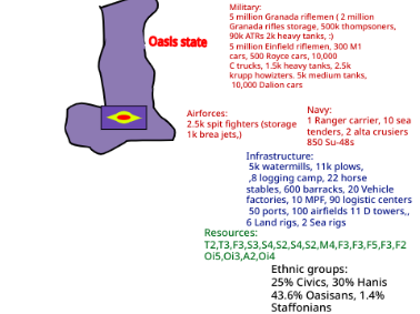 Available nations (CCRPIV)