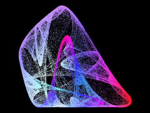 Cathala Attractor