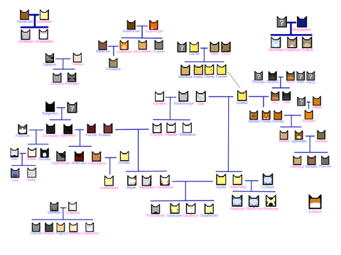Neverance Family Tree