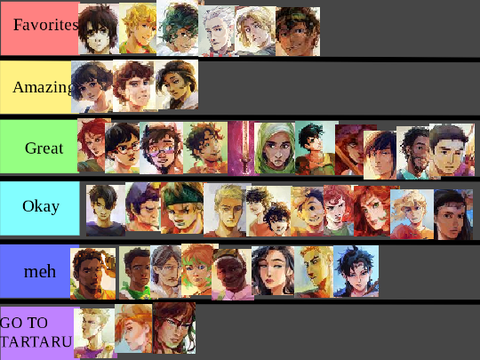Riordanverse Characters Tier List (4th Remix)