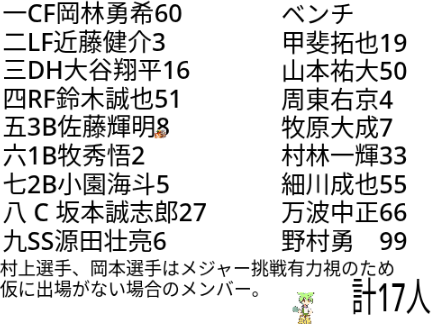 2026WBCオーダー予想