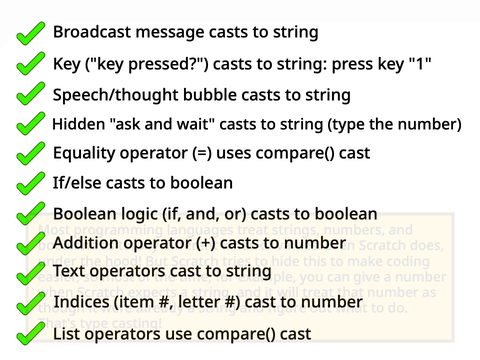 Type casting tests