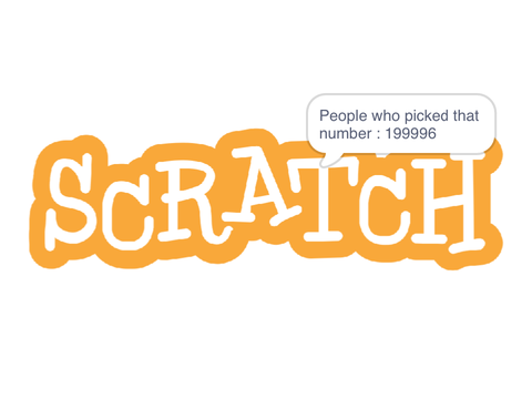 Your favorite number