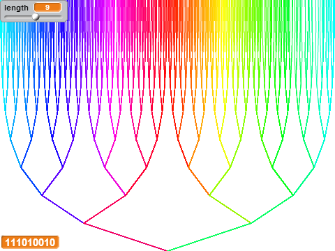 binary sectioning