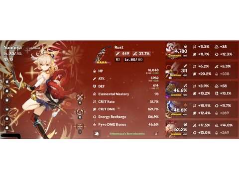 My Genshin 5 star builds