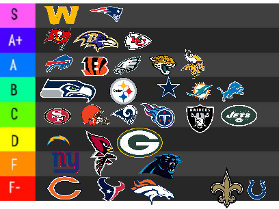 My Opinion on the NFL Teams 
