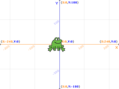 frog