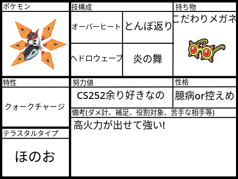 メガネテツノドクガ育成論