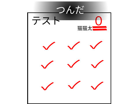 アニメ　テスト