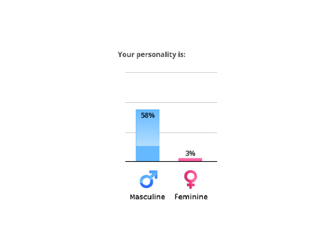 wowie they got my gender right