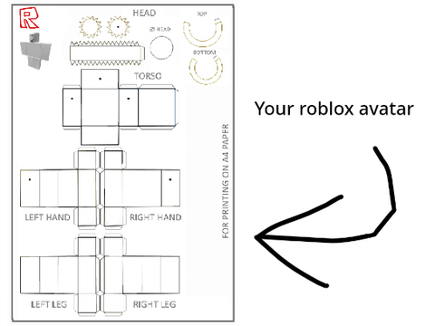 Turning your Roblox avatars into papercrafts.