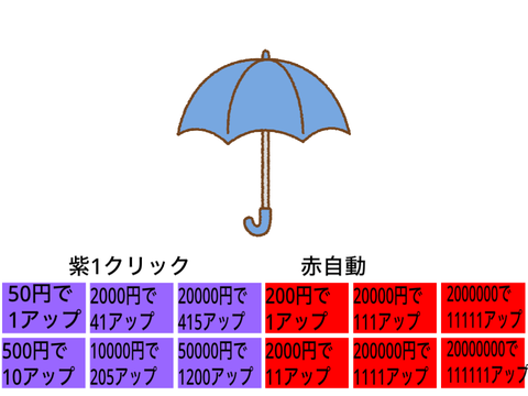 傘クリッカー