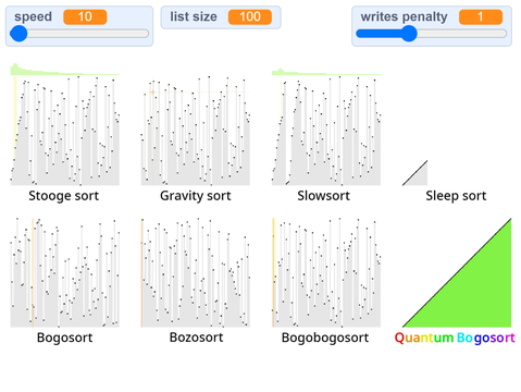 Useless sorting algorithms